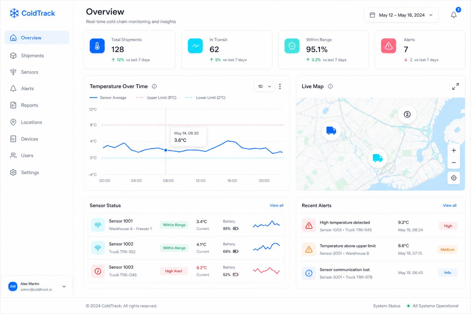 Dashboard de monitoramento de temperatura da cadeia do frio